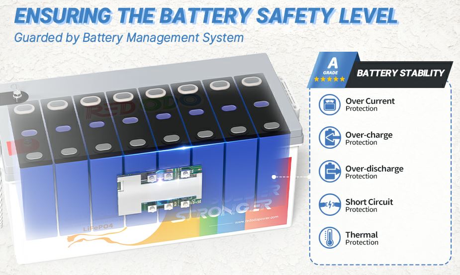 Redodo 300Ah LiFePO4 Battery