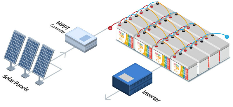 off-grid-battery-bank