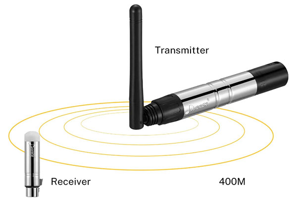 Donner DMX512 Wireless Controller