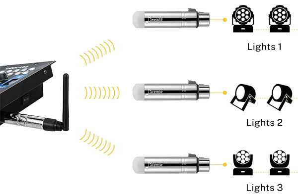 Donner DMX512 Wireless Controller