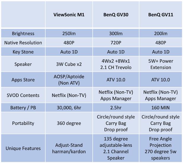 viewsonic-benq-compare-chart