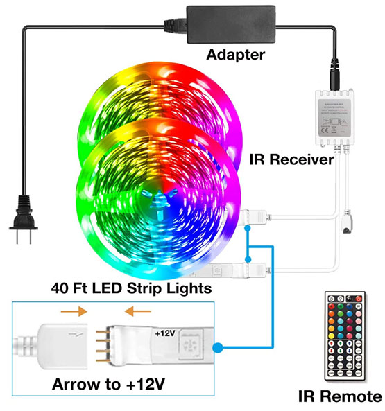 Daybetter LED Strip Lights