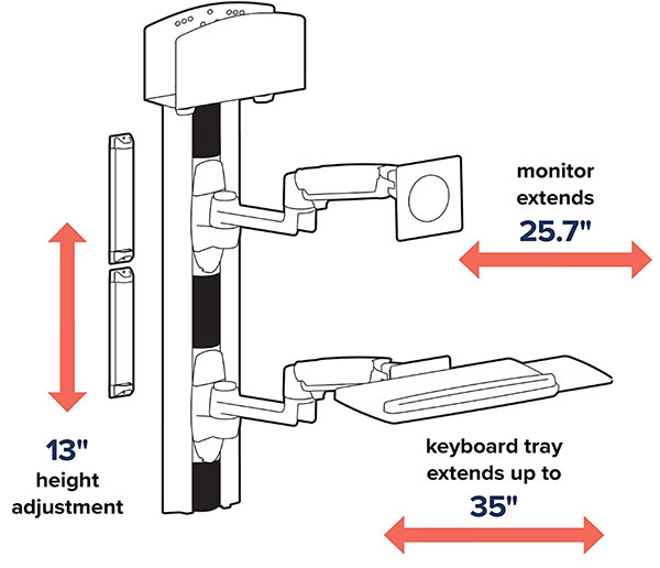 Ergotron LX Wall Mount System