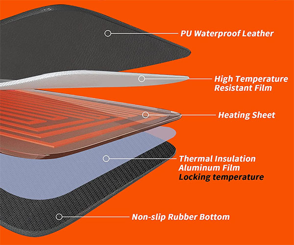 https://nerdtechy.com/wp-content/uploads/2023/01/Mymyth-Heated-Desk-Pad-1.jpg