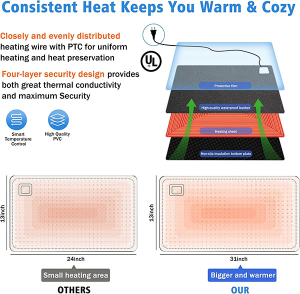 Olidik Warm Desk Pad