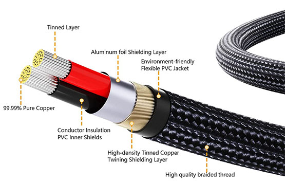 HOSONGIN USB Guitar Cable