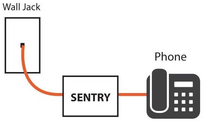 Sentry 2 Phone Call Blocker