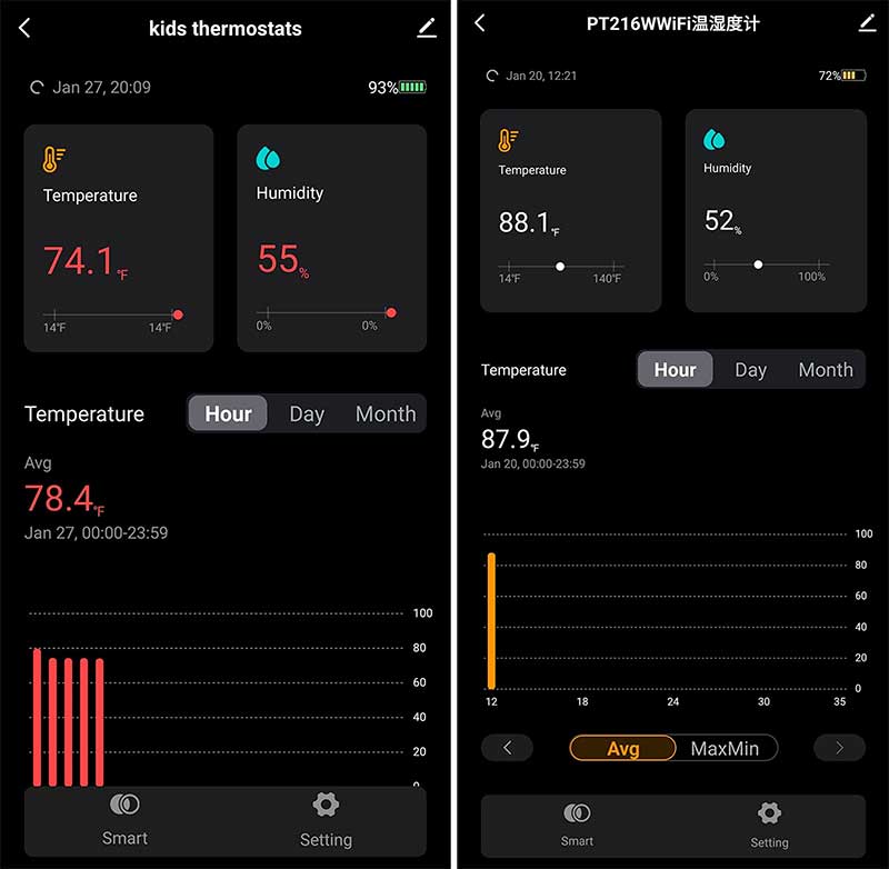 LSENLTY WiFi Thermometer Hygrometer, Smart Humidity Temperature Sensor