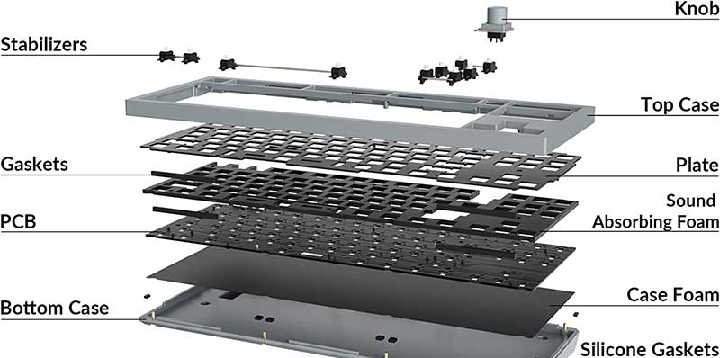 Keychron Q3 Wired Mechanical Keyboard, Barebone Version