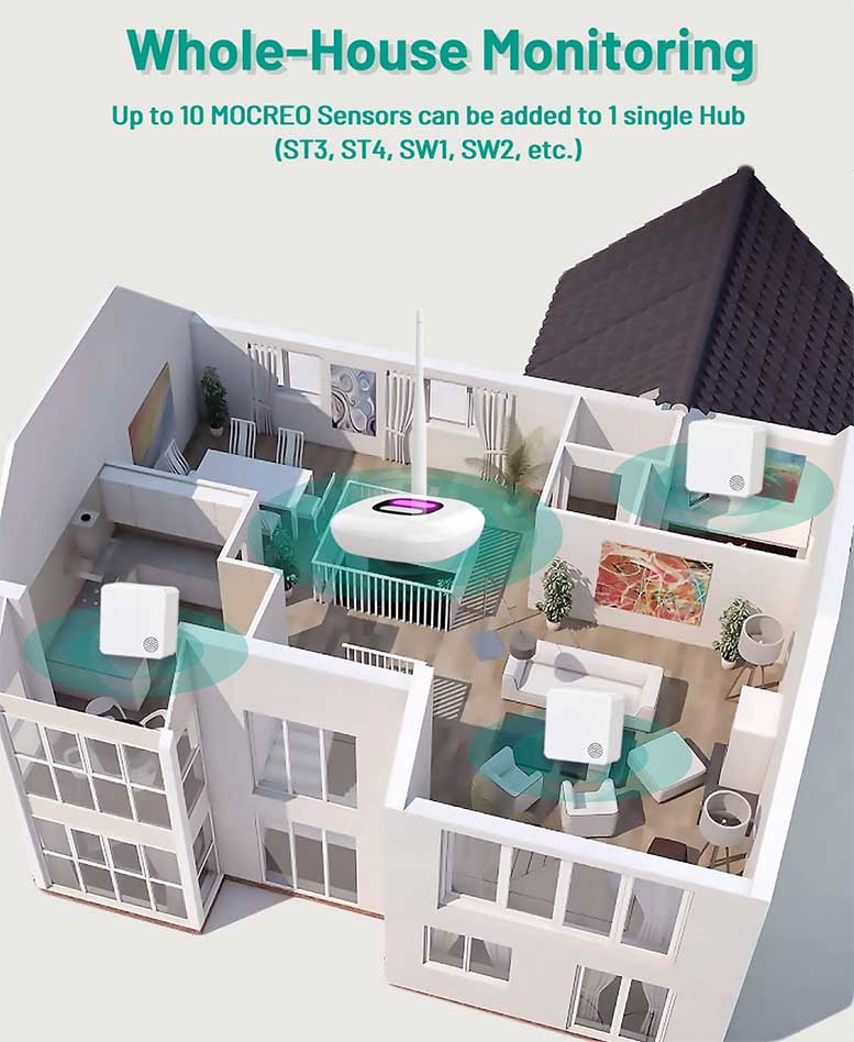 MOCREO ST3 WiFi Room Thermometer Hygrometer