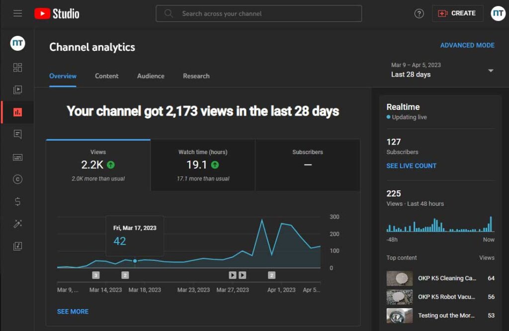 youtube analytics dashboard