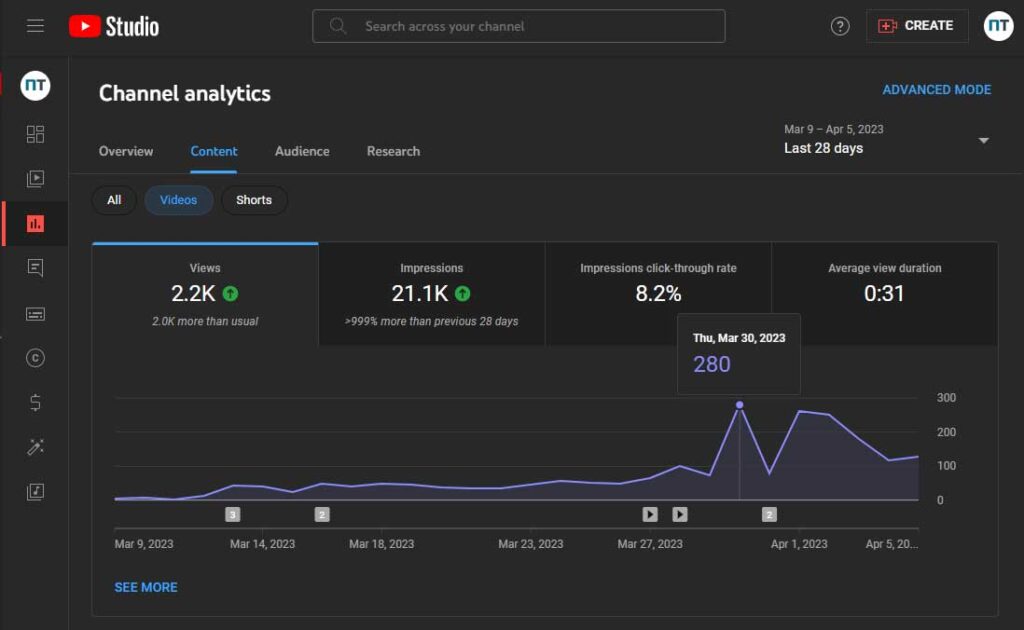 youtube-channel-analytics