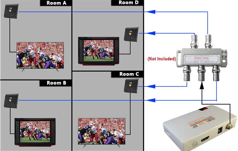 AoeSpy HDMI RF Modulator