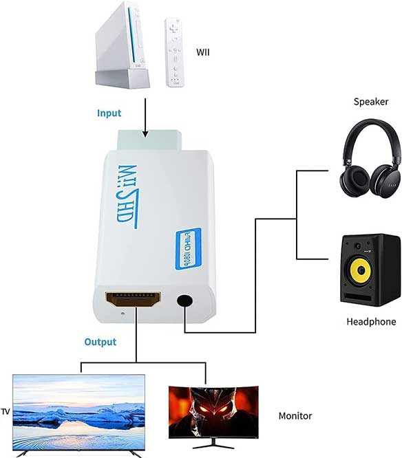 CHS Wii HDMI Converter Adapter