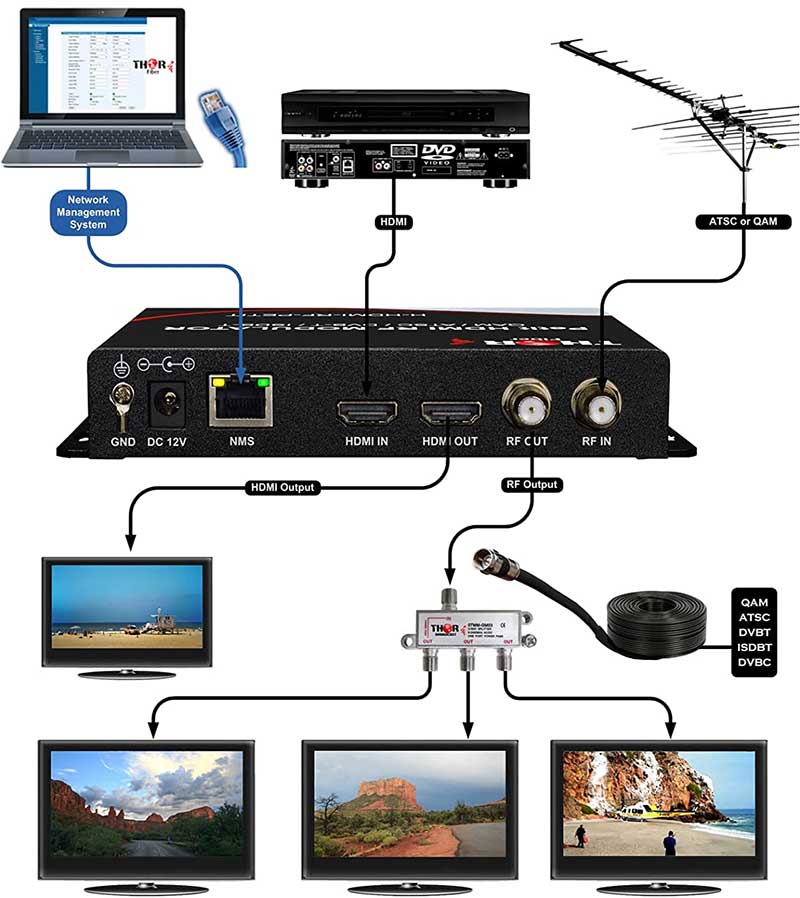 Thor Broadcast HDMI to Coax Modulator