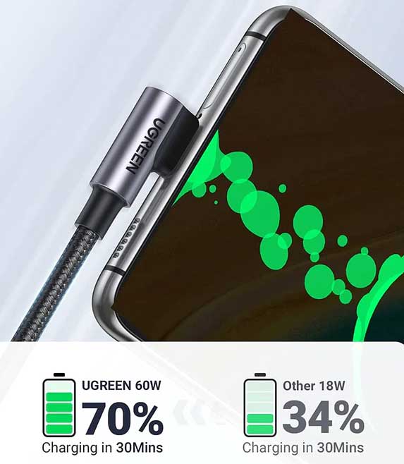 ugreen usb-c fast charging