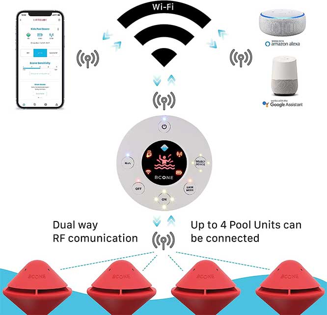 BCone-Smart-Floating-Pool-Safety-Alarm-System