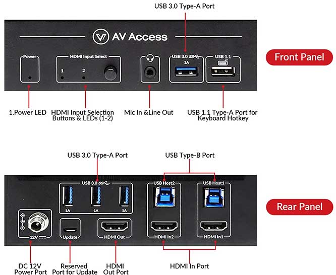 AV-Access-8K-KVM-Switch