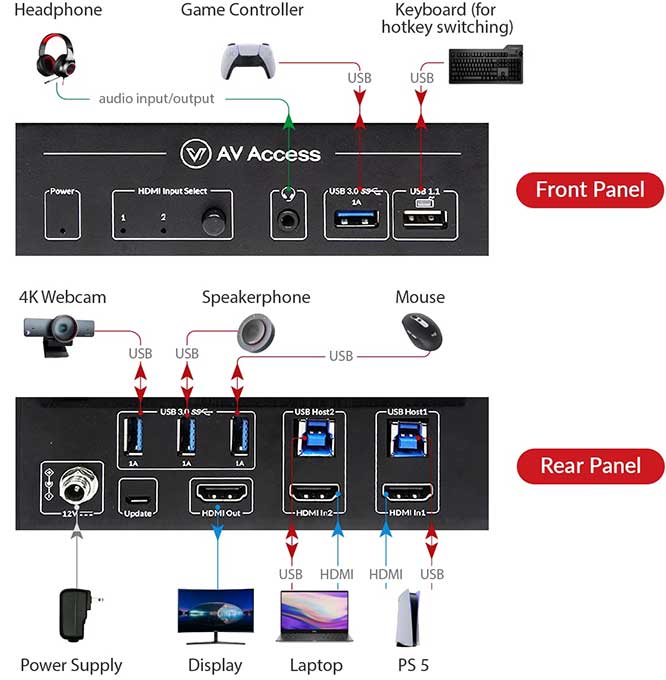 AV-Access-8K-KVM-Switch