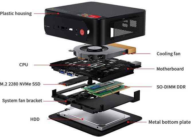 Beelink-SER5-Mini-PC