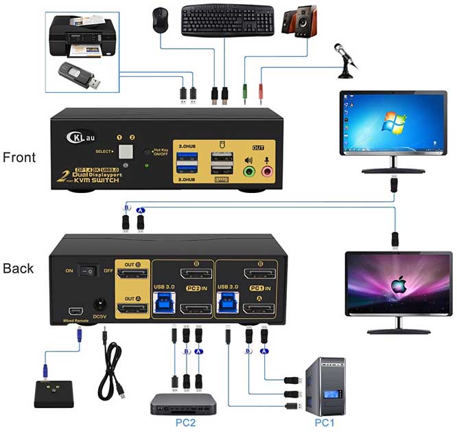 CKLau-KVM-Switch