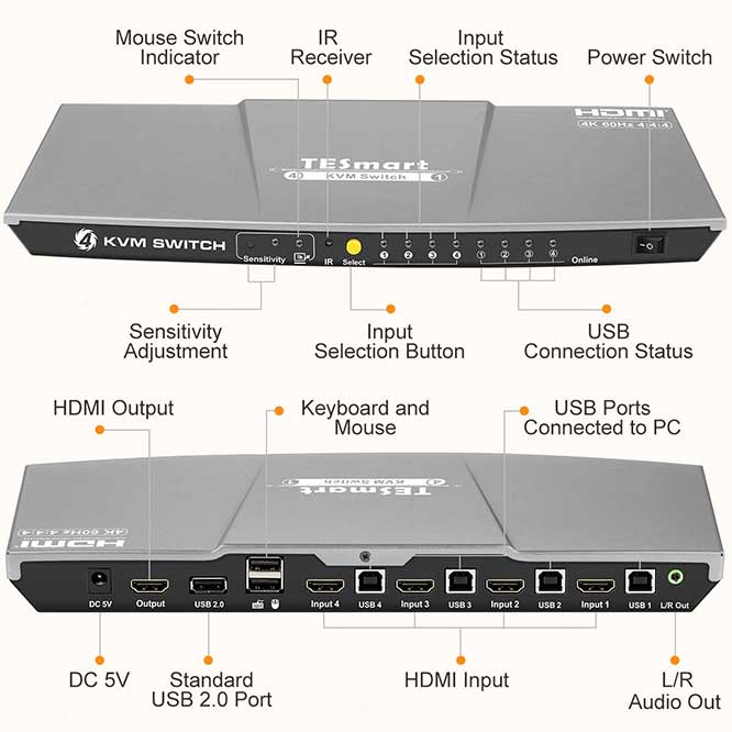 TESmart-KVM-Switch