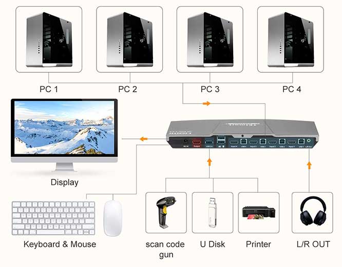 TESmart-KVM-Switch