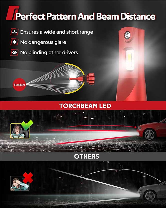 Torchbeam-H10-9145-9140-LED-Fog-Light-Bulbs