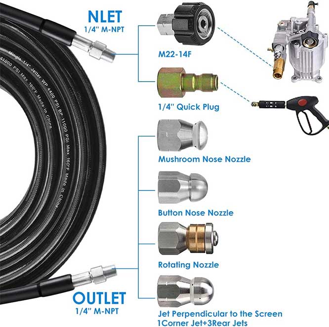 ZOFINE-Sewer-Jetter-Kit