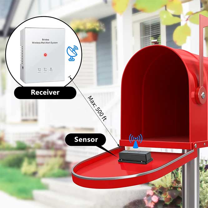 Briidea-Mailbox-Alarm