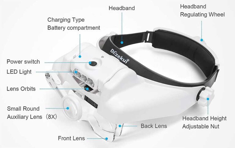 4 Best Headband Magnifier Glasses with Built-In LED Lights (2023)