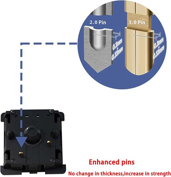 Gateron-Oil-King-Linear-Switches