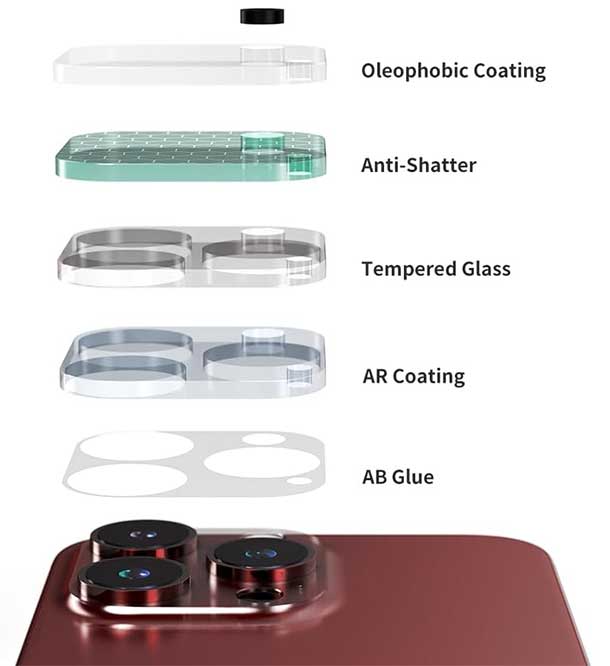 Sinjimoru-iPhone-15-Series-5-Layered-Tempered-Glass-Camera-Lens-Protector