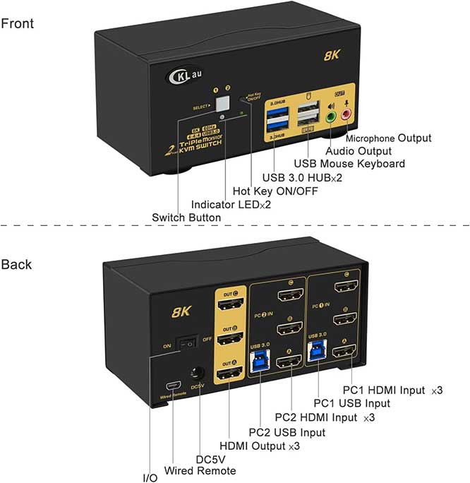 CKLau-Triple-Monitor-KVM-Switch