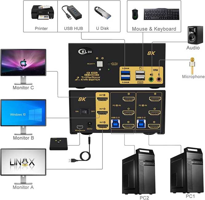 CKLau-Triple-Monitor-KVM-Switch