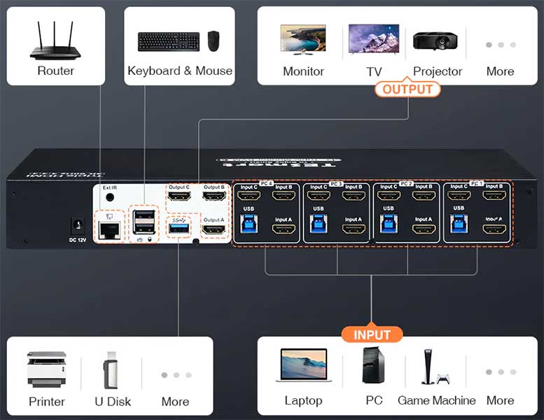 TESmart-4-Port-Triple-Monitor-KVM-Switch