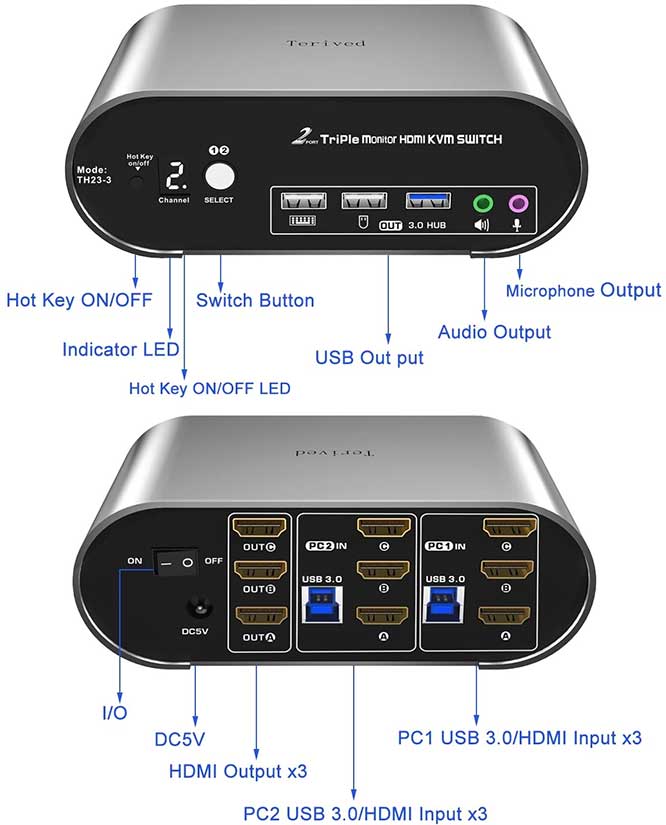 Terived-Triple-Monitor-KVM-Switch