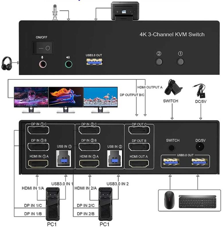 Best KVM Switch for Triple Monitors in 2023 Nerd Techy