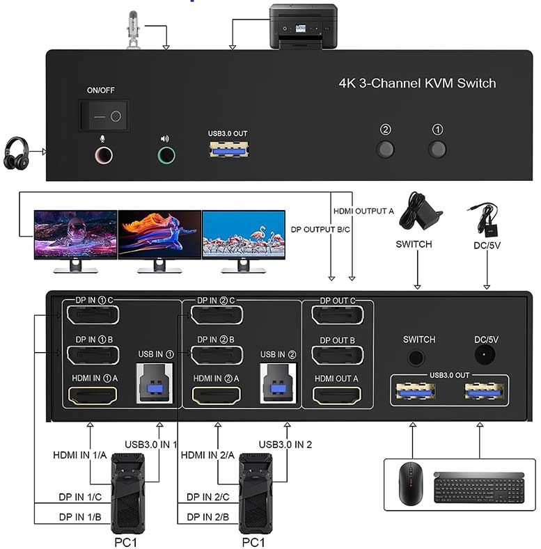 Yeemie-Pro-Triple-Monitor-KVM-Switch