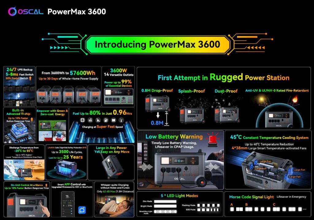 oscal powermax 3600