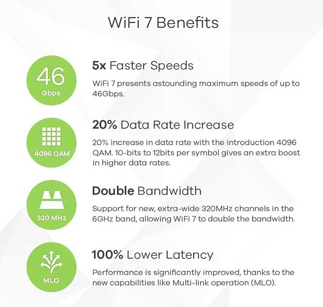 wifi 7 benefits