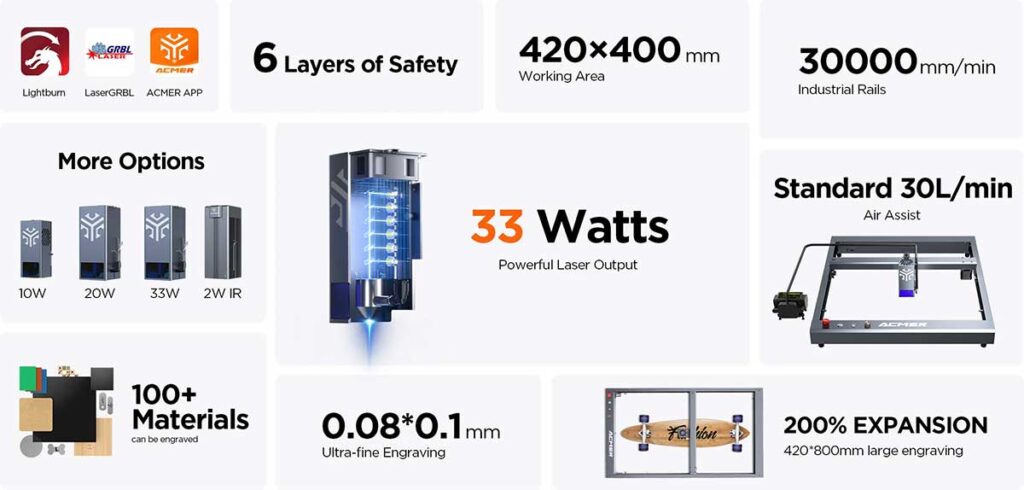 acmer-p2 specs