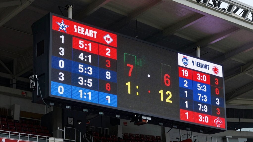 five key scoreboard factors to consider